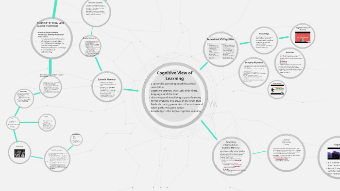 Cognitive Learning by on Prezi