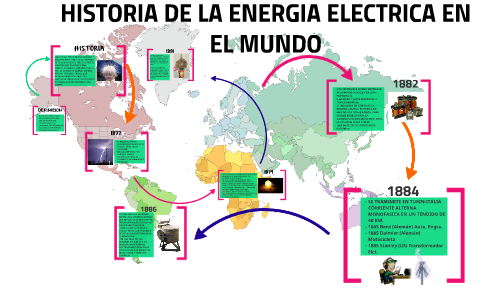 HISTORIA DE LA ENERGIA ELECTRICA EN EL MUNDO by flor maria mejia duran ...