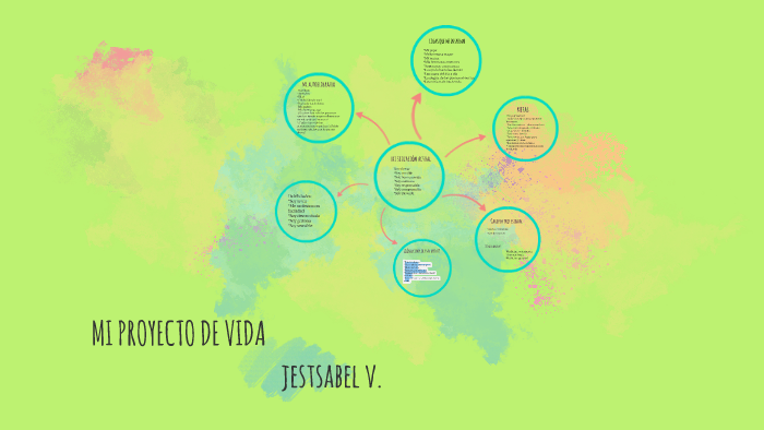 mi proyecto de vida by Jestsabel Valdez Murillo on Prezi