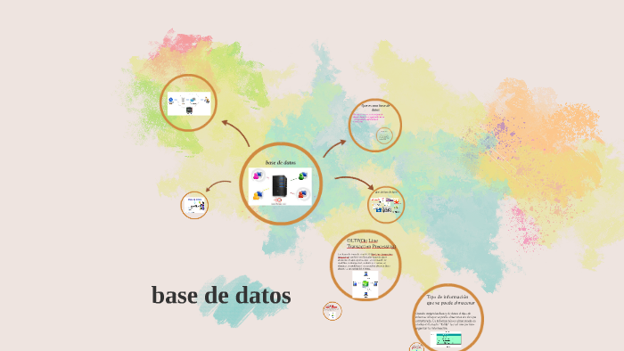 base de datos by marlen Méndez on Prezi