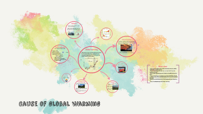 Cause of global warming by Chris Liu on Prezi