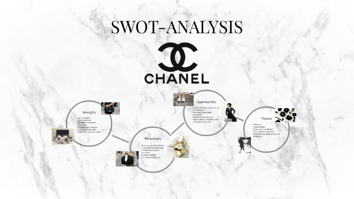 A Detailed SWOT Analysis of Chanel + Infographics