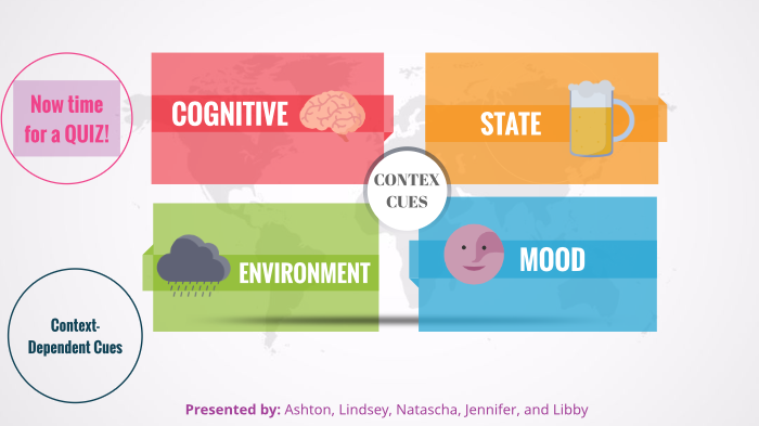 Memory Presentation Context Dependent Cues By Libby Honsalek