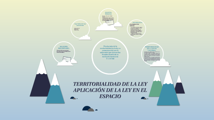 TERRITORIALIDAD DE LA LEY by david villalba on Prezi
