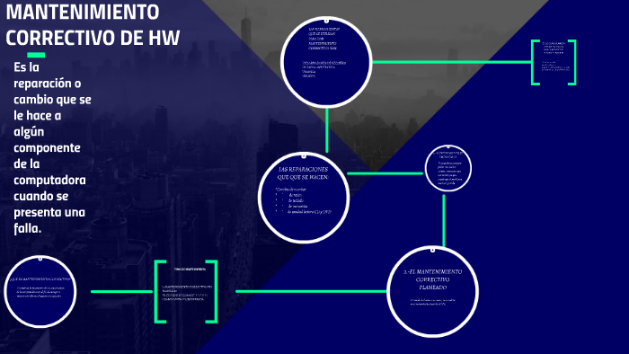 Mantenimiento correctivo de hw by elsa garcia on Prezi