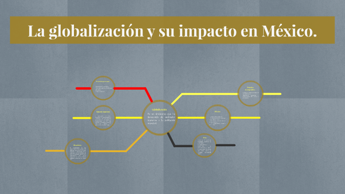 La globalización y su impacto en México. by Merari Hernandez on Prezi