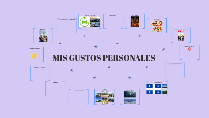 MIS GUSTOS PERSONALES By Flavie Syl On Prezi Next