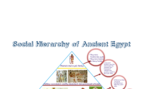 Social Hierarchy of Ancient Egypt by Capt. Clonaronaut on Prezi