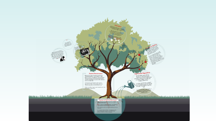 The Harlem Renaissance by Hailey Pruitt on Prezi