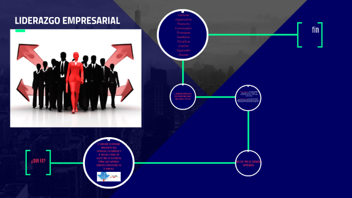 LIDERAZGO EMPRESARIAL by Sebastian Ernesto Pareja Rabanal on Prezi