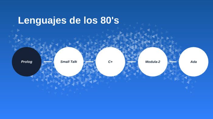 Lenguajes de los 80's by eulises uribe on Prezi