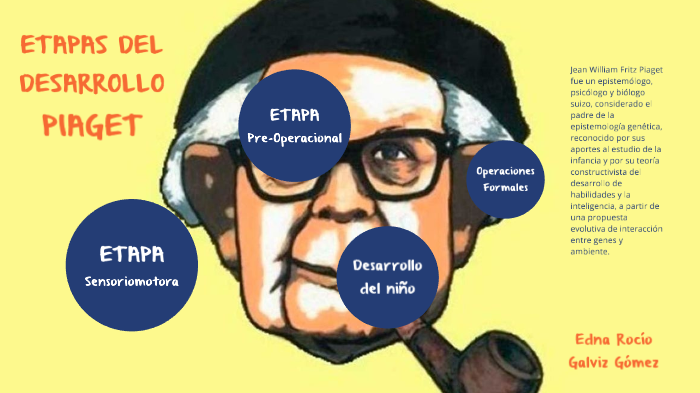 JEAN PIAGET ETAPAS DE DESARROLLO by Liliana Andrea León Sanatamaria