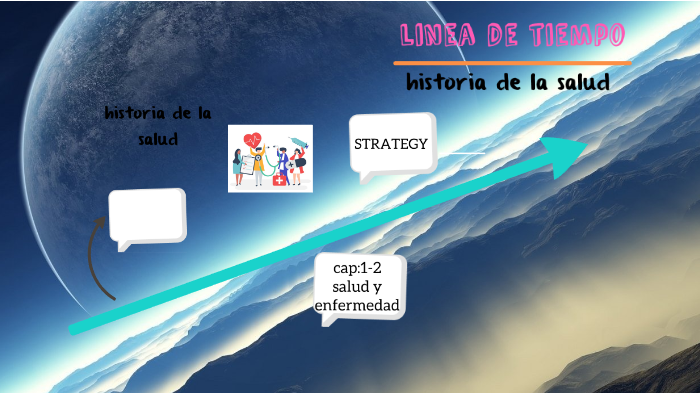 linea de tiempo by Alejandra Aguirre on Prezi