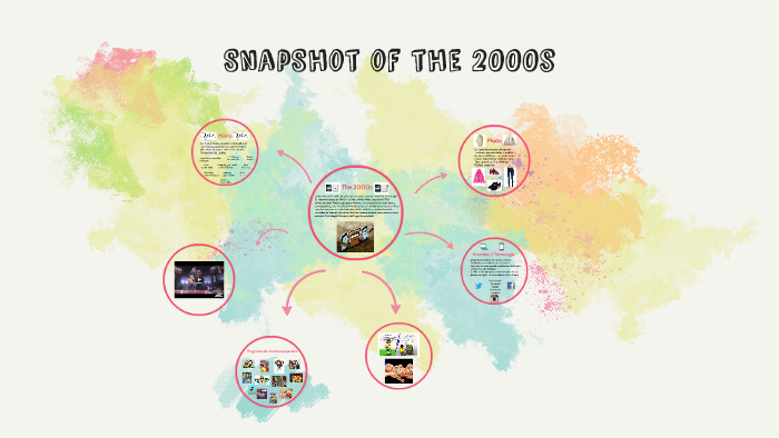 Events In The 2000S: A Snapshot Of A Transformational Decade – MOPDP