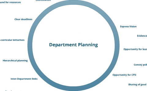 Tim Filtness Department Planning by Tim Filtness on Prezi