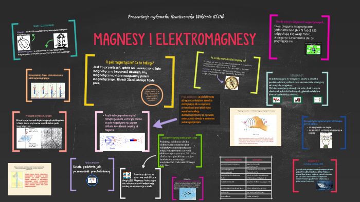 Magnesy I Elektromagnesy Fizyka 3 Gwo Sprawdzian MAGNESY I ELEKTROMAGNESY by Wiktoria Remiszewska on Prezi