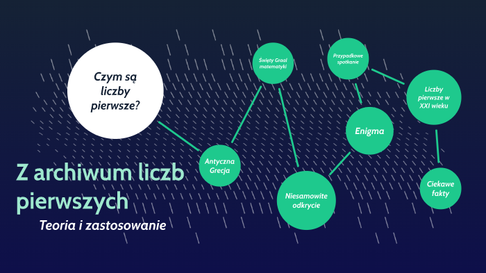 Liczby Pierwsze by Monika Czapla on Prezi