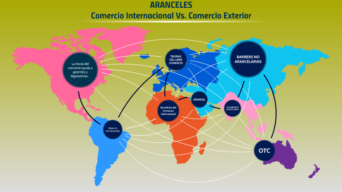 UNIDAD 1: Comercio internacional vs Comercio exterior by Leandra