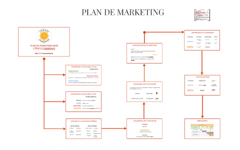 PLAN DE MARKETING by Julián Camargo on Prezi