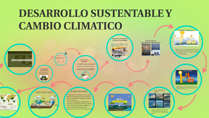 DESARROLLO SUSTENTABLE Y CAMBIO CLIMATICO by alexis garcia