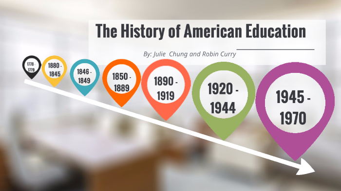The History of American Education by Julie Chung on Prezi