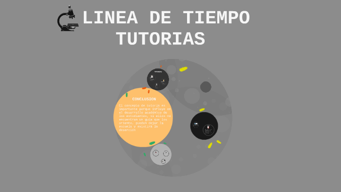 LINEA DE TIEMPO by Mary Rodriguez on Prezi