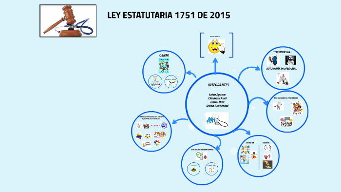 LEY ESTATUTARIA 1751 DE 2015 By Diana Fernanda Aristizabal On Prezi