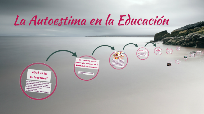 La Autoestima En La Educación By Fer Flores