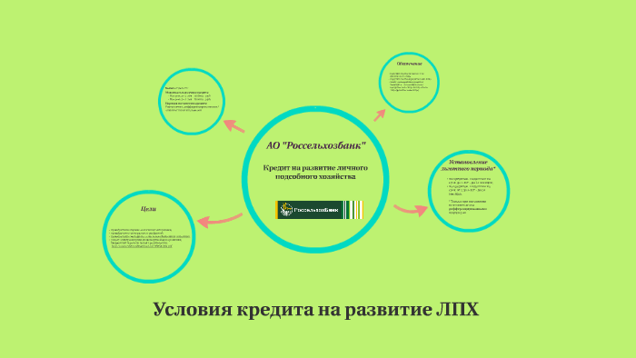 План развития личного подсобного хозяйства как заполнить