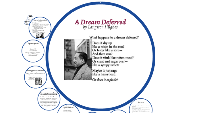 what-is-the-meaning-of-poem-a-dream-deferred-by-langston-hughes