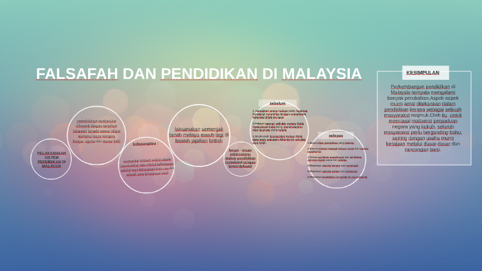 PELAKSANAAN SISTEM PENDIDIKAN DI MALAYSIA by nur hafizah