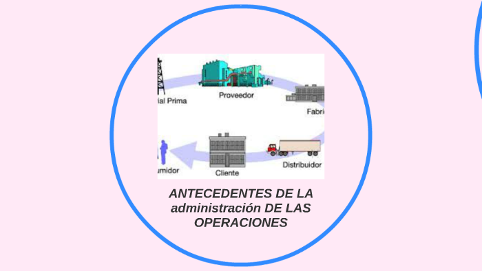 ANTECEDENTES DE LA ADMINISTRACION DE LAS OPERACIONES by