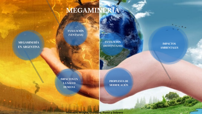 MEGAMINERIA by agustin purici on Prezi