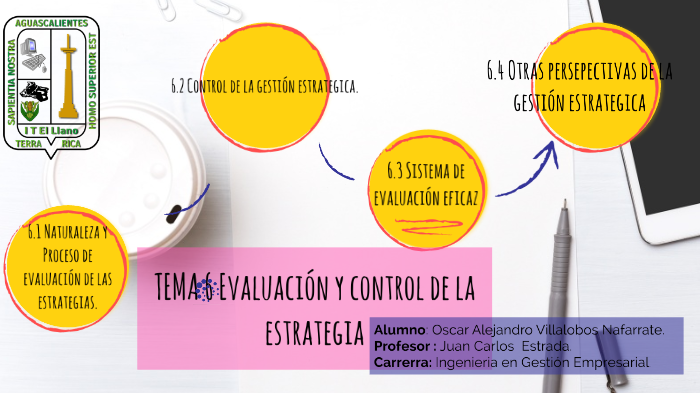 TEMA 6 Evaluación y control de la estrategia by Oscar Villalobos on Prezi