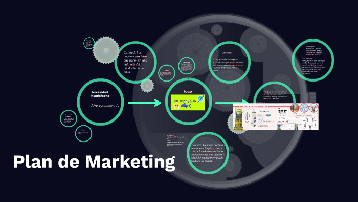 Plan de Marketing by alejandra guerrero on Prezi