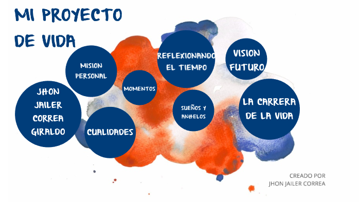 MI PROYECTO DE VIDA by Jhon Correa on Prezi