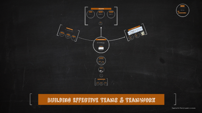 Building Effective Teams & Teamwork by Katie Norman on Prezi