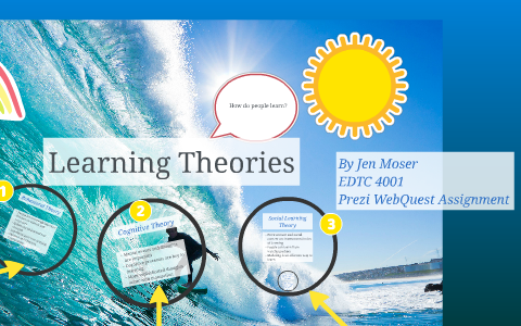 Learning Theories by Jennifer Moser on Prezi