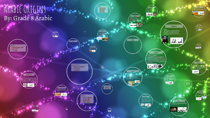 Arabic Project by Hafsa Khan on Prezi