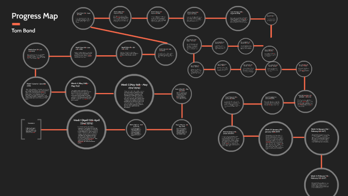 Progress Map by Tom Bond on Prezi