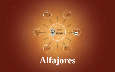 Alfaj by Sofia Victoria on Prezi