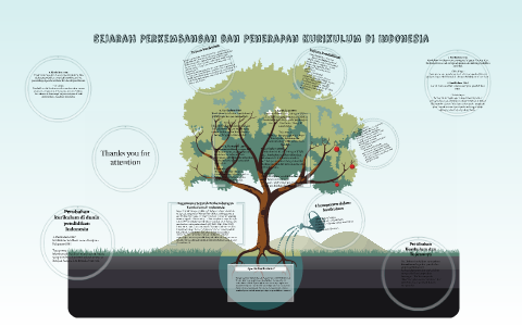 Sejarah Perkembangan dan Penerapan Kurikulum di Indonesia ...