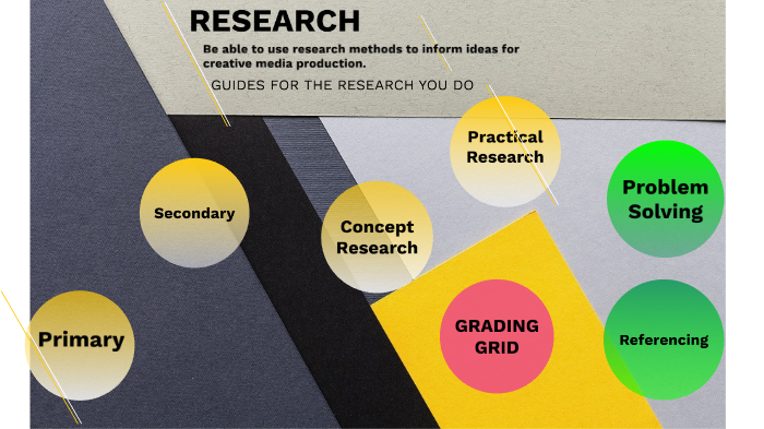 2. FMP Research by Ste Wood on Prezi