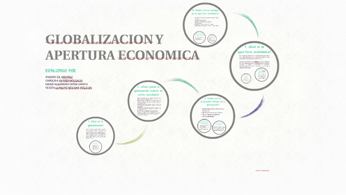 GLOBALIZACION Y APERTURA ECONOMICA by Yeison Leandro Bolivar Holguin on ...