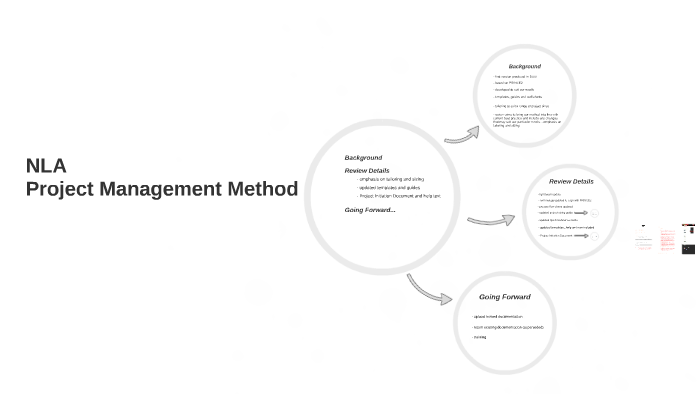 Project Management Method by hugh lennon on Prezi