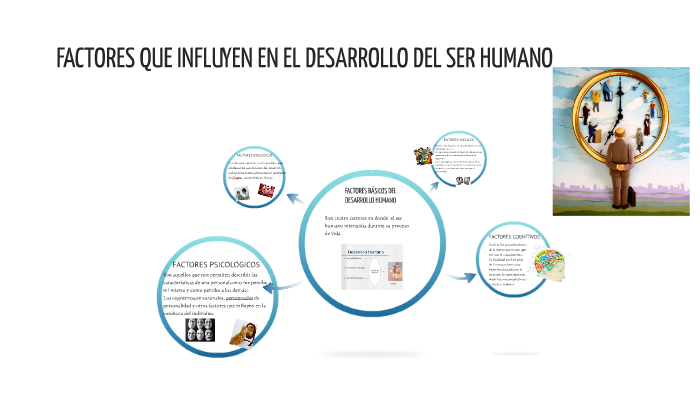 Factores Que Influyen En El Desarrollo Del Ser Humano By Martin Alvarez ...