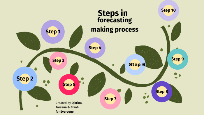 Steps in the forecasting making process by Farzana Adam on Prezi