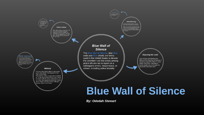 Blue Wall of Silence by odedah stewart on Prezi