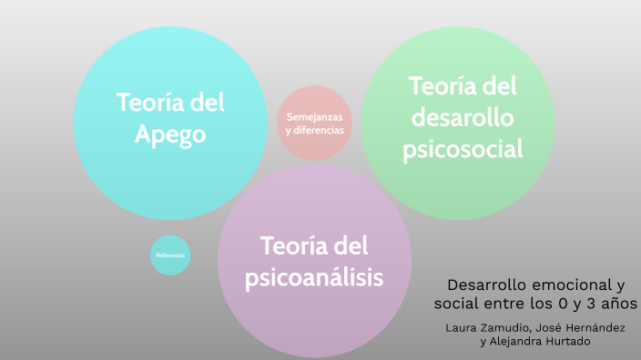 Desarrollo emocional y social entre los 0 y 3 años by Sweet J