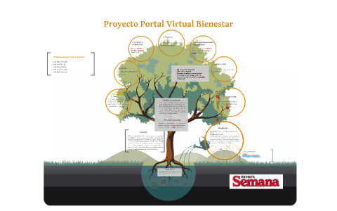 Proyecto Portal Virtual BIenestar by Mariana Casij on Prezi